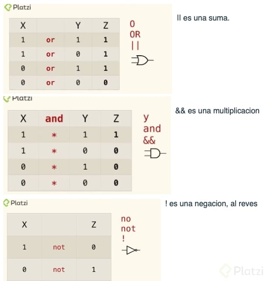 Tabela De Simbolos Logicos Porn Sex Picture